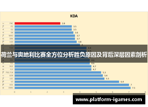荷兰与奥地利比赛全方位分析胜负原因及背后深层因素剖析