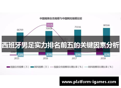 西班牙男足实力排名前五的关键因素分析