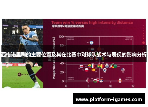 西格诺里踢的主要位置及其在比赛中对球队战术与表现的影响分析