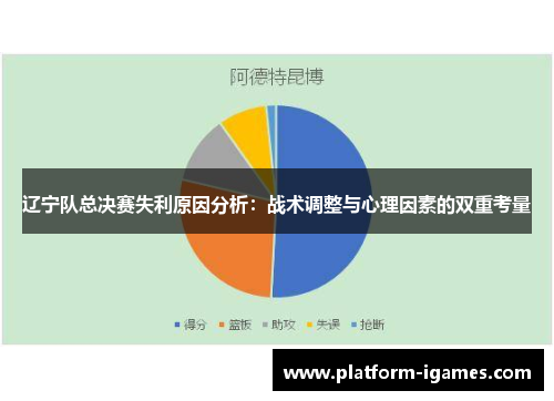 辽宁队总决赛失利原因分析:战术调整与心理因素的双重考量 辽宁队总决赛失利原因分析:战术调整与心理因素的双重考量