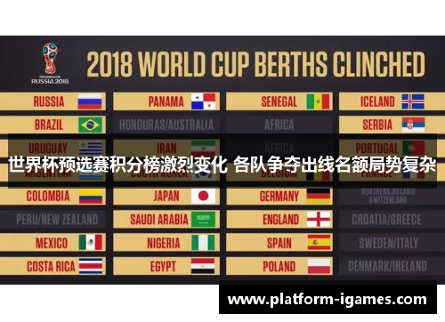 世界杯预选赛积分榜激烈变化 各队争夺出线名额局势复杂