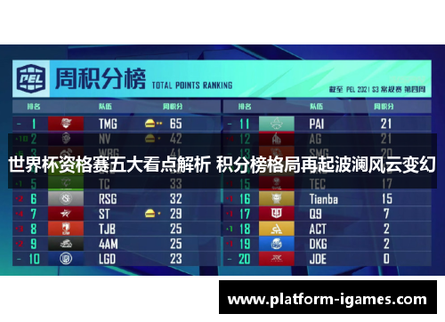 世界杯资格赛五大看点解析 积分榜格局再起波澜风云变幻