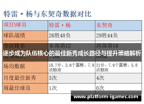 逐步成为队伍核心的最佳新秀成长路径与提升策略解析