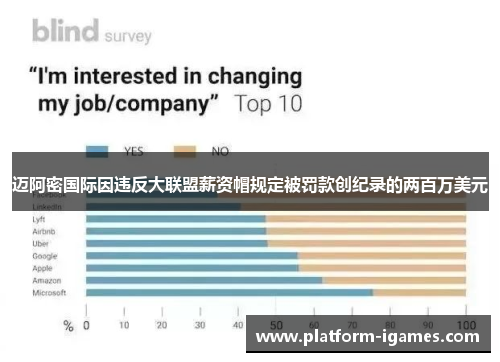 迈阿密国际因违反大联盟薪资帽规定被罚款创纪录的两百万美元 迈阿密国际因违反大联盟薪资帽规定被罚款创纪录的两百万美元