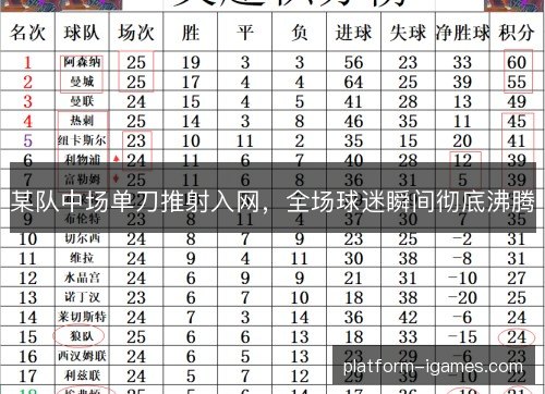某队中场单刀推射入网,全场球迷瞬间彻底沸腾 某队中场单刀推射入网,全场球迷瞬间彻底沸腾